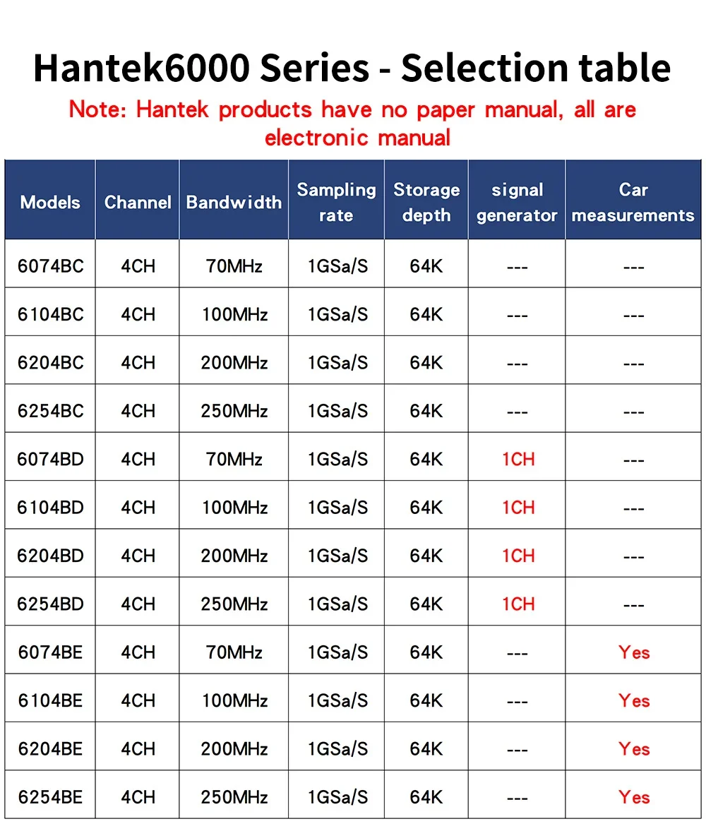 Description Picture 5 of itemHantek 6074BE 6074BC Digital Storage Oscilloscopes Pc Usb Portable Automotive  Virtual Osciloscópio 4 Channels Signal Generator