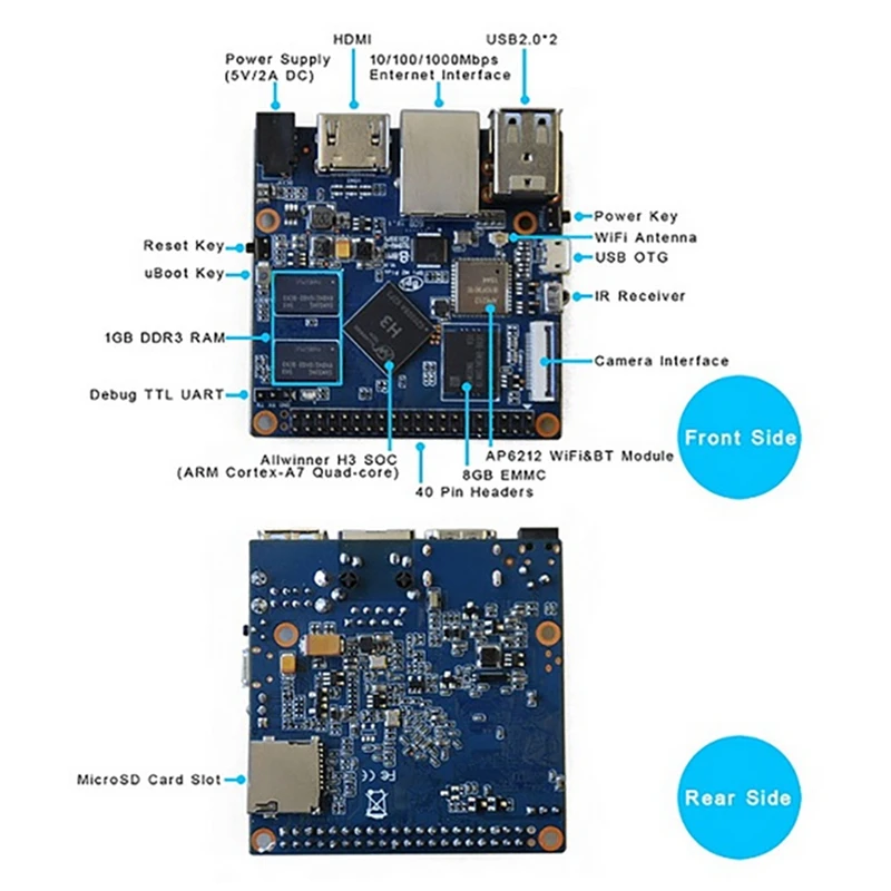 BPI-M2 +  ھ   H3 Banana PI