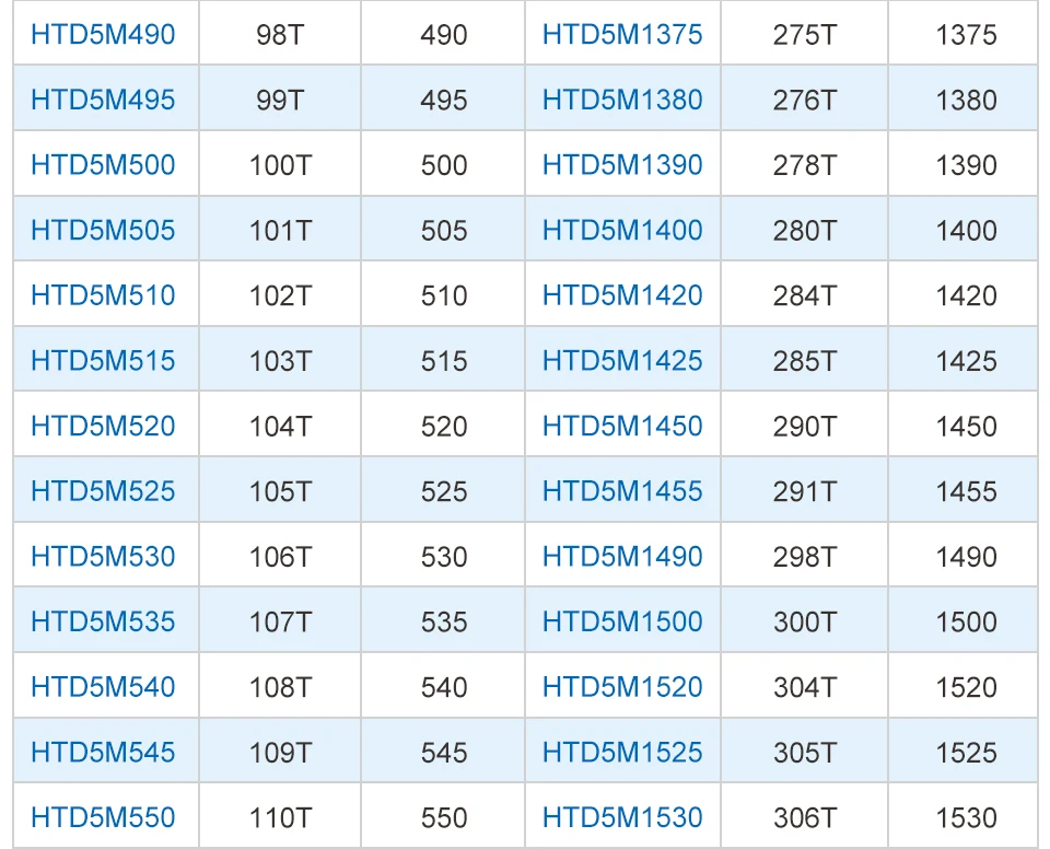 largura da correia de transmissão 15 20 25 30mm passo dos dentes 5 mm