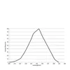 UVC Illuminance Meter UV Radiation Measurement Performance Monitoring Accurate Measurements Compact Size High Precision 5