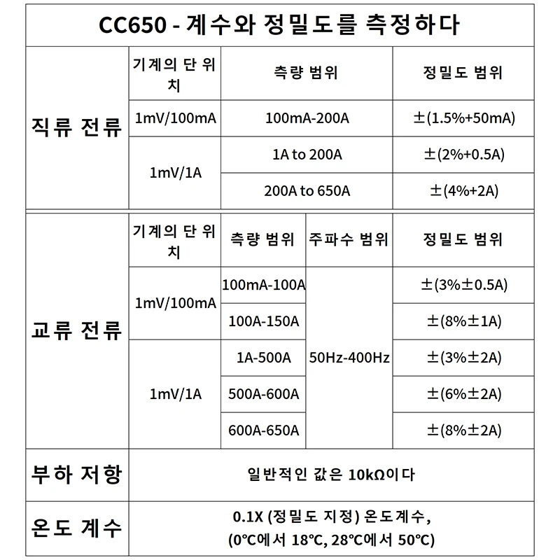 Hantek 자동차 오실로스코프, AC DC 전류 클램프, CC65, CC650, CC800, Occilecope 액세서리, DC 전류 클램프 계량기 프로브