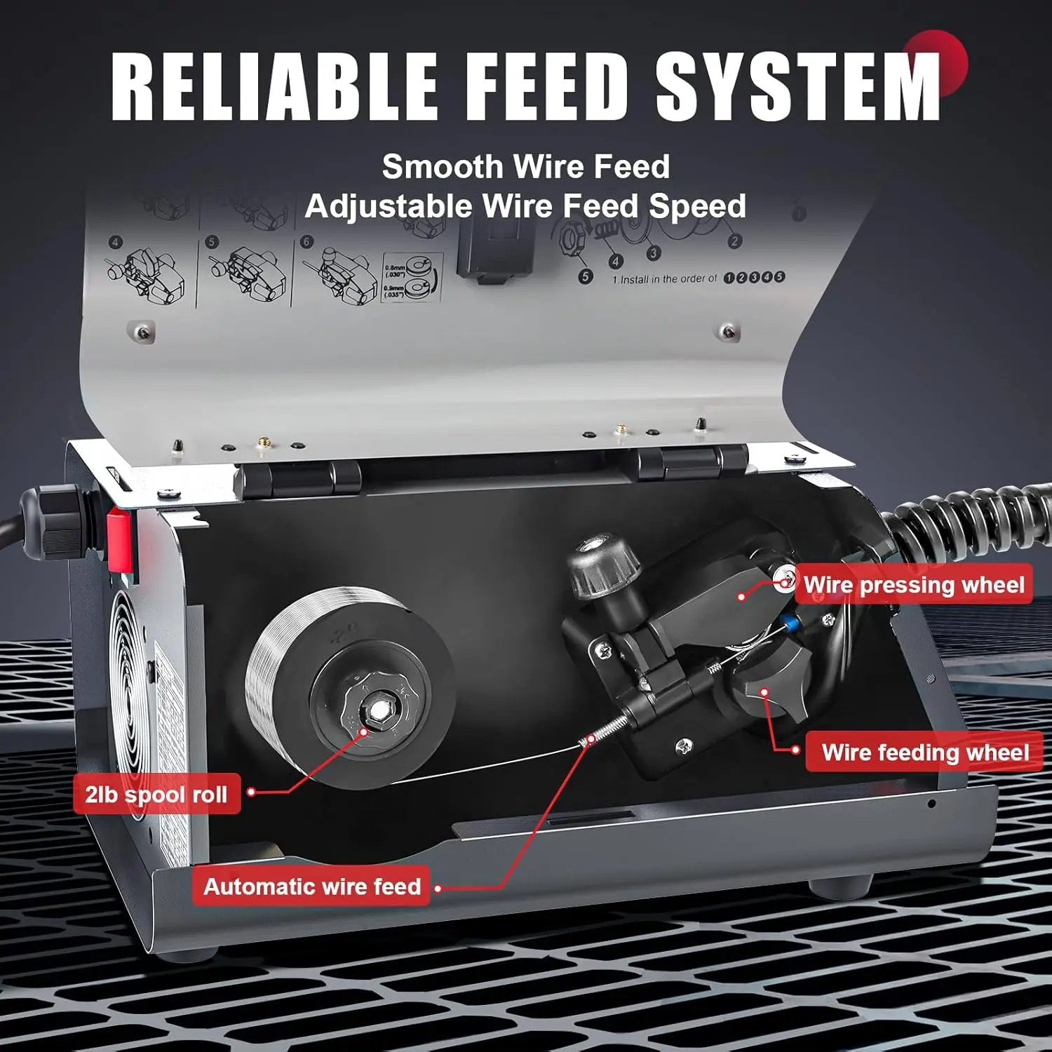 MIG Welder 140Amp, Flux Core MIG Welder/Stick 2 in 1 Welding Machine, Welder Machine 110V, Portable Gasless Welder Equipment 4