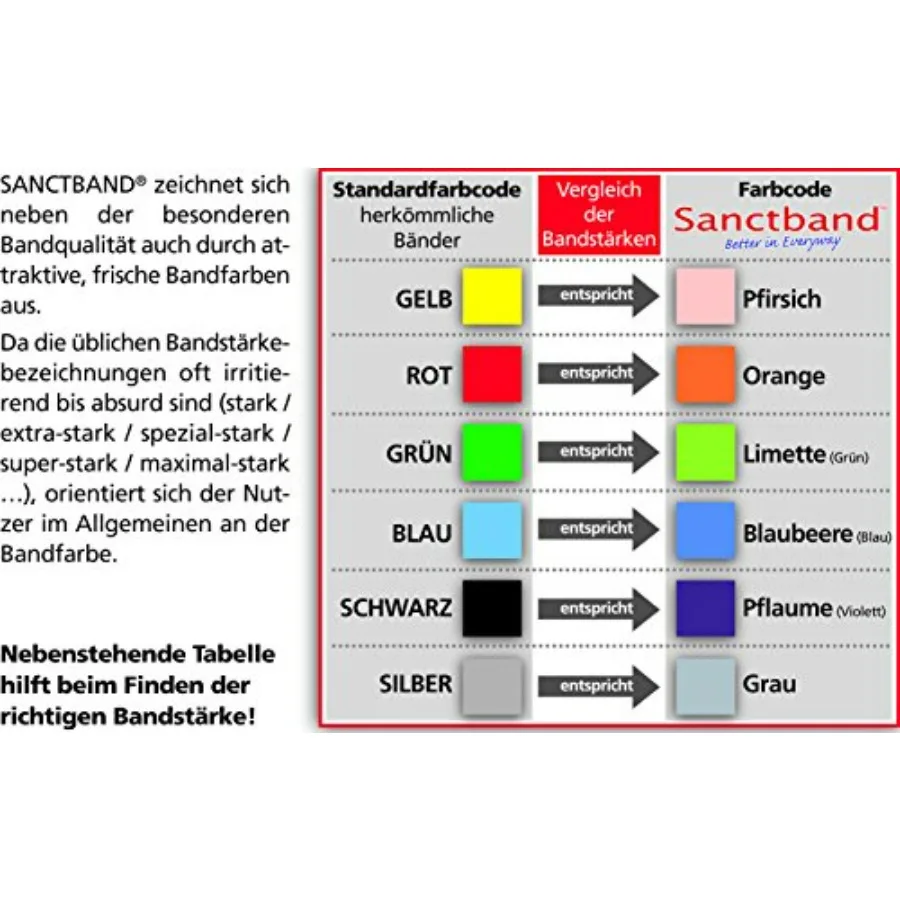 RESISTIVE Band 3 in 1 Dispenser - 5FT Bands - Light (Orange) / Medium (Lime Green) / Heavy (Blueberry) - 15 Pieces of Each Color