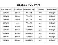 UL1571 Electronic Wire 32 30 28 26 AWG Flexible Cable PVC Insulated Tin-plated Copper Environmental LED Line DIY Cord - Image 6