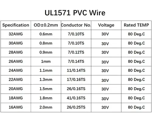 UL1571 Electronic Wire 32 30 28 26 AWG Flexible Cable PVC Insulated Tin-plated Copper Environmental LED Line DIY Cord - Image 6
