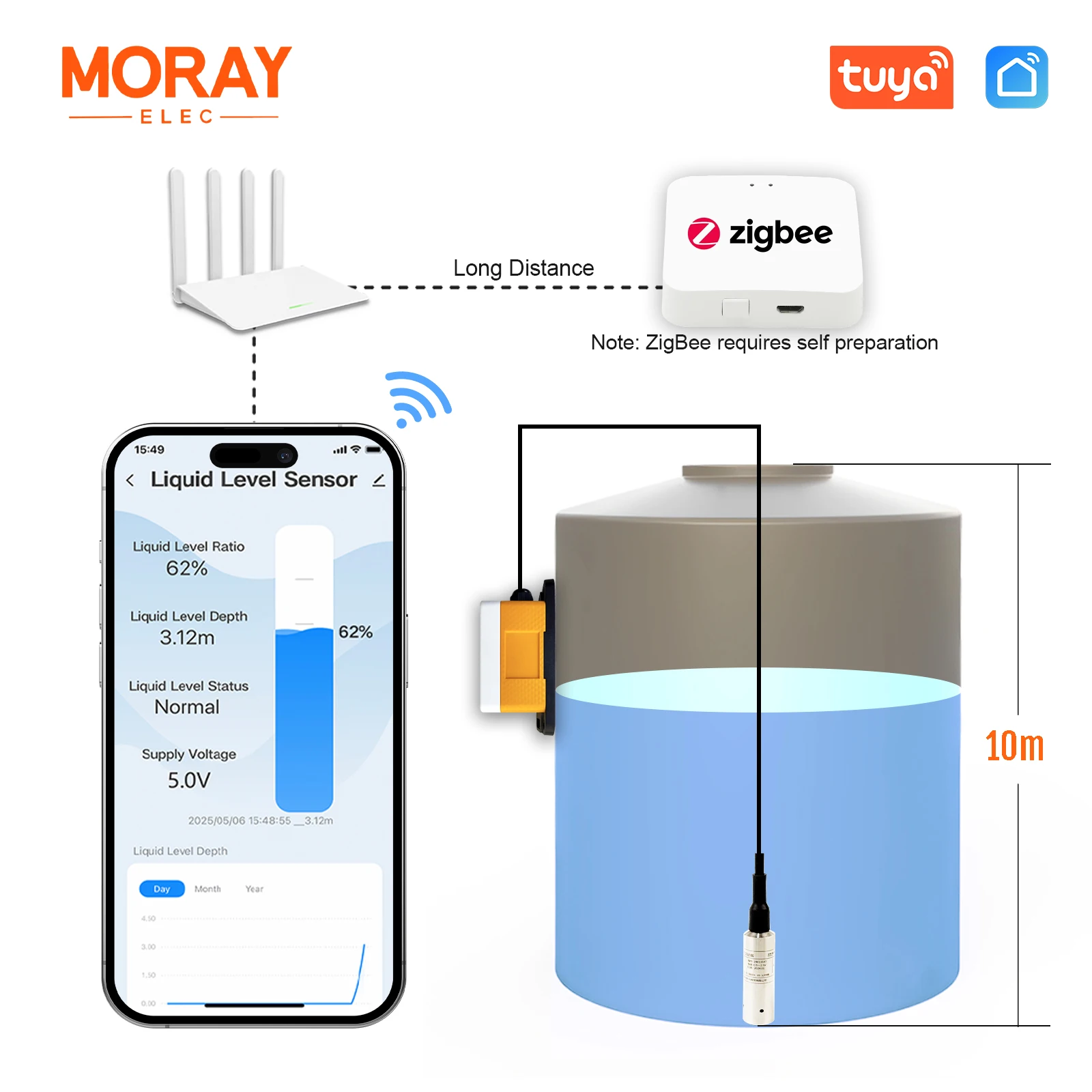 Moray ME202WZ 10M Zigbee Tuya Mobile App สมาร์ทหน้าแรกไร้สาย Submersible Liquid Level Sensor เซ็นเซอร์ระดับน้ํา 1