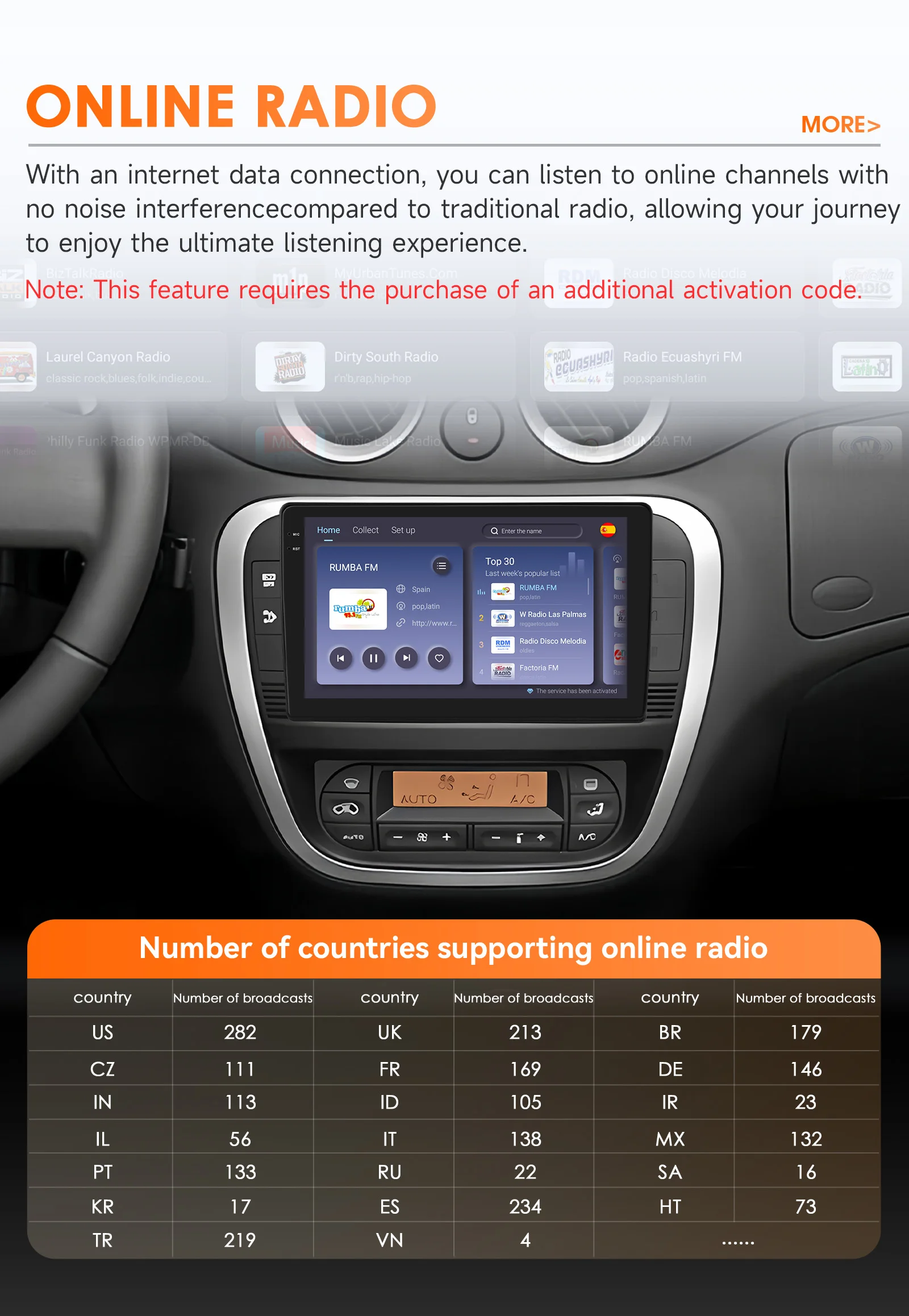 Carplay Android 14 Autoradio Autoradio für Citroen C2 C3 2001–2010 Multimedia-Player von Snapdragon 6115 Bildschirm GPS 360 Kamera – Detail 29
