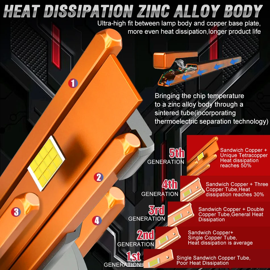Description Picture 5 of itemDualvision H7 Led Canbus Car Headlight Bulbs 1200W H4 Decoder Lamp H9 H11 HB3 9005 HB4 9006 H1 9012 HIR2 Turbo Fog Lamps 6000K