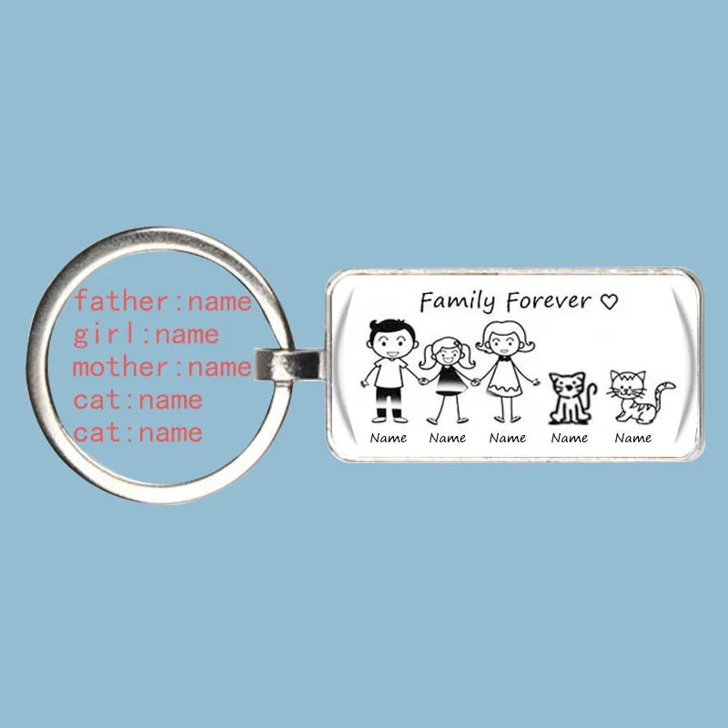 Рисунок 5 - Частный брелок с именем семьи на заказ