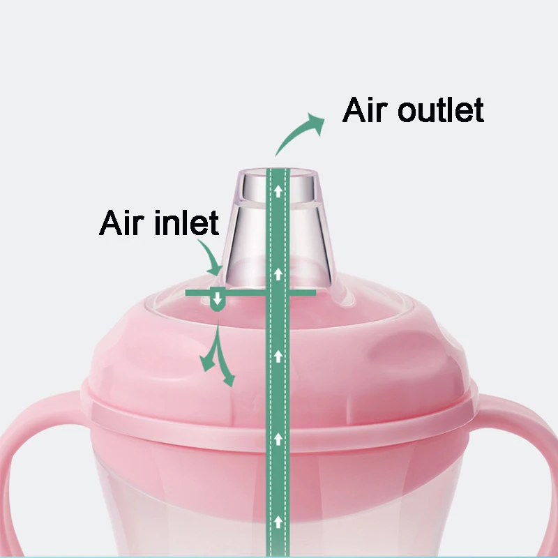 Children's Leakproof Water Bottle 3