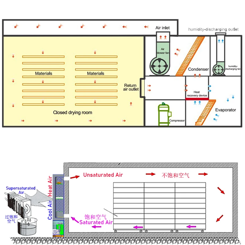 One Stop All In One Supply กล่องเครื่องทำความเย็นส่วนประกอบและ