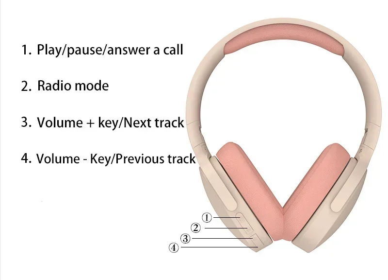 Headphones showing controls and included accessories in the package list.