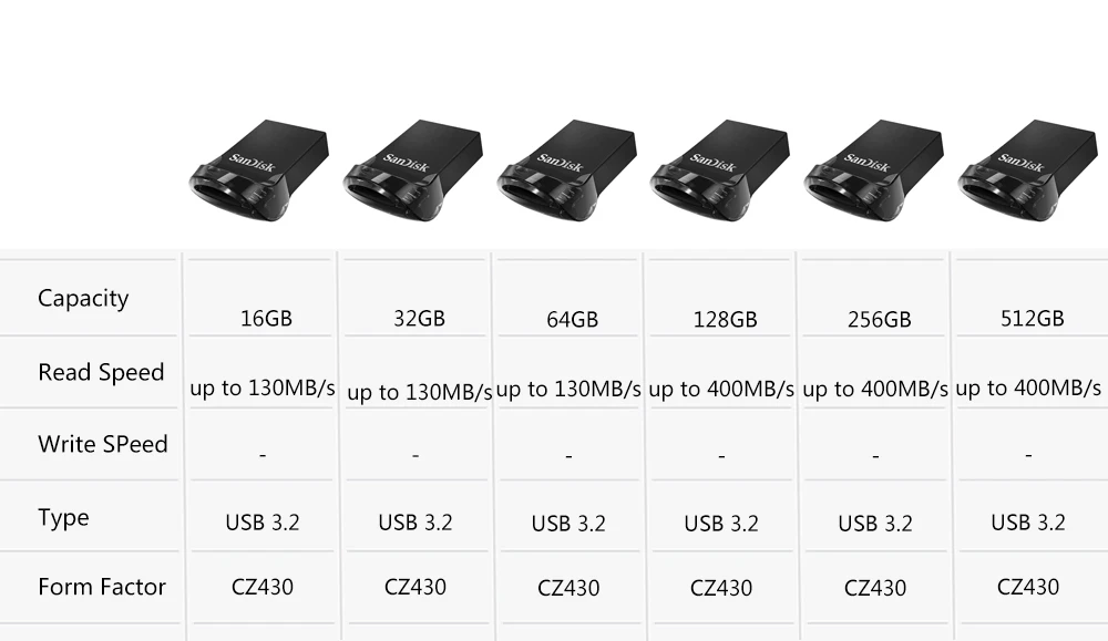 Sandisk USB 3.0or3.2 Pendrive 4