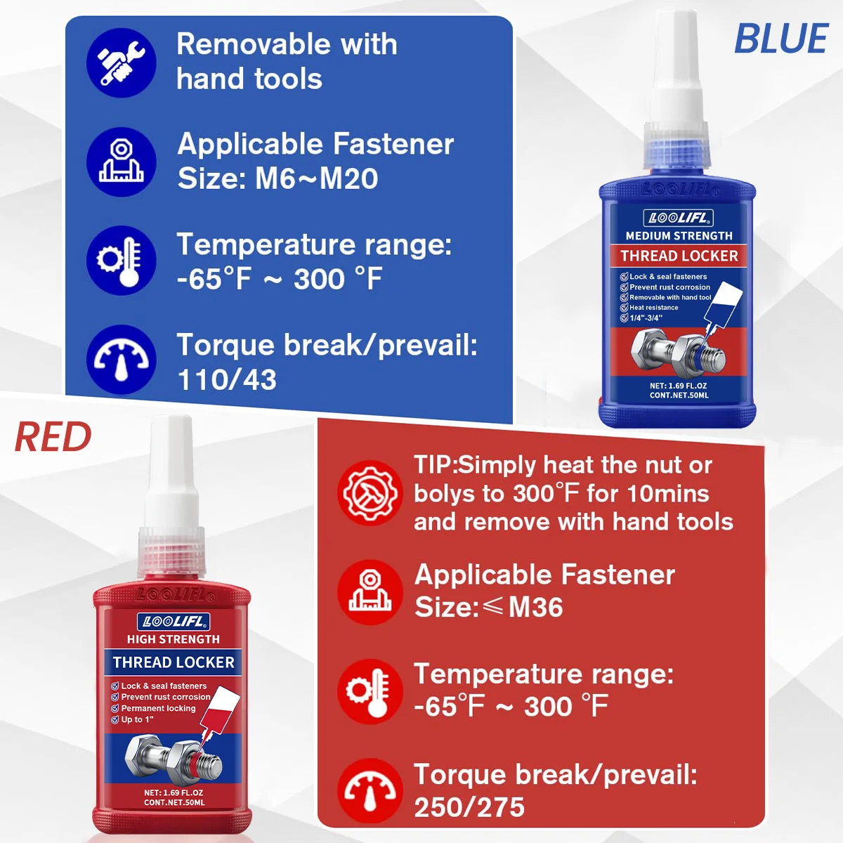 Premium Thread Locking Adhesive - Anti-Loosening, Anti-Shake, Anti-Rust, Anaerobic Solution, Available in Removable and Permanent Strengths, Two-Pack (10g-50g)