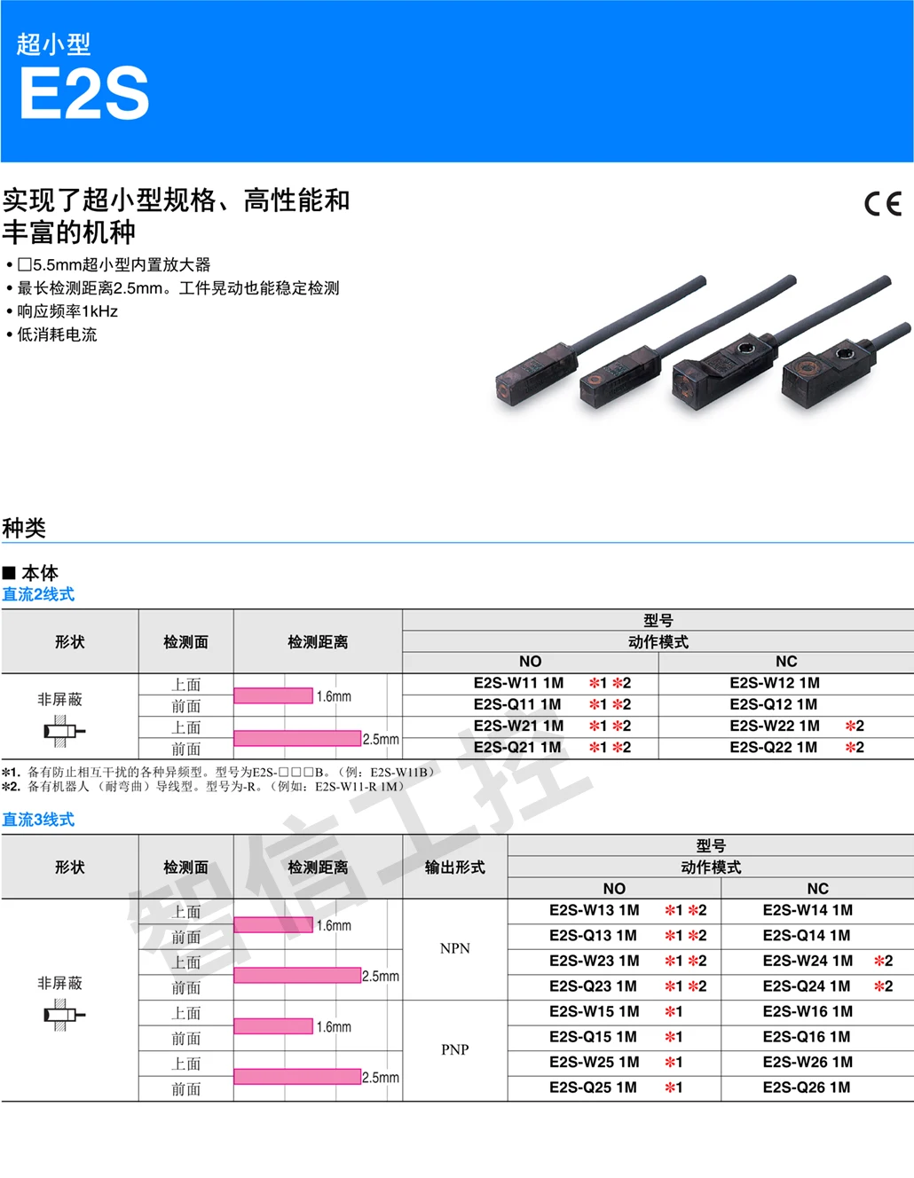 S7b0eaaaa9a7043efbfe5a5d615845bf1J