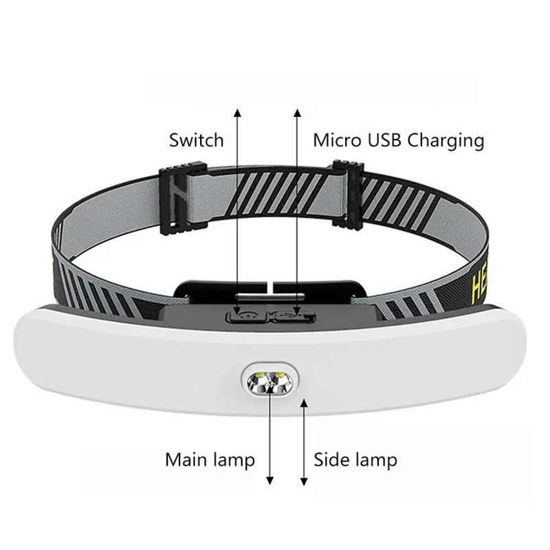 USB Rechargeable LED Headlamp New Headlight for Makeup and Eyelash Extensions LED Eyelash Extension Waterproof Lamp USB Light