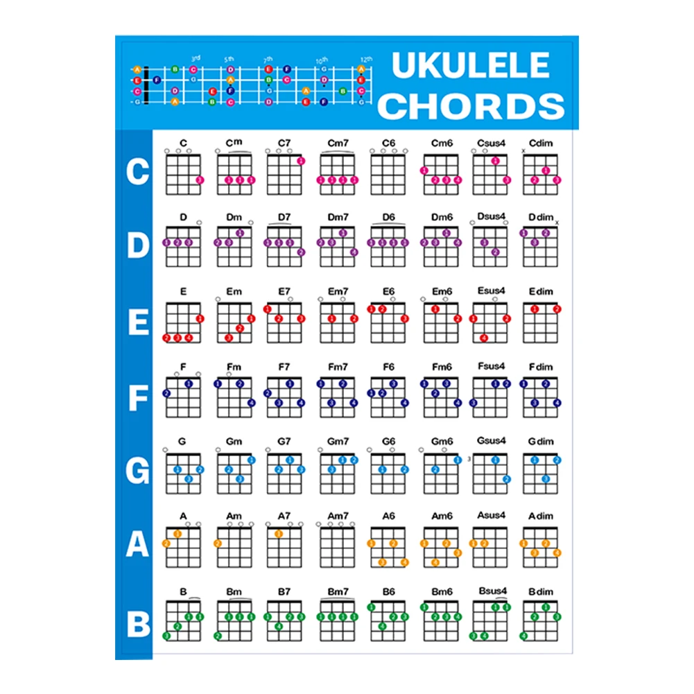 Am7 ukulele chord