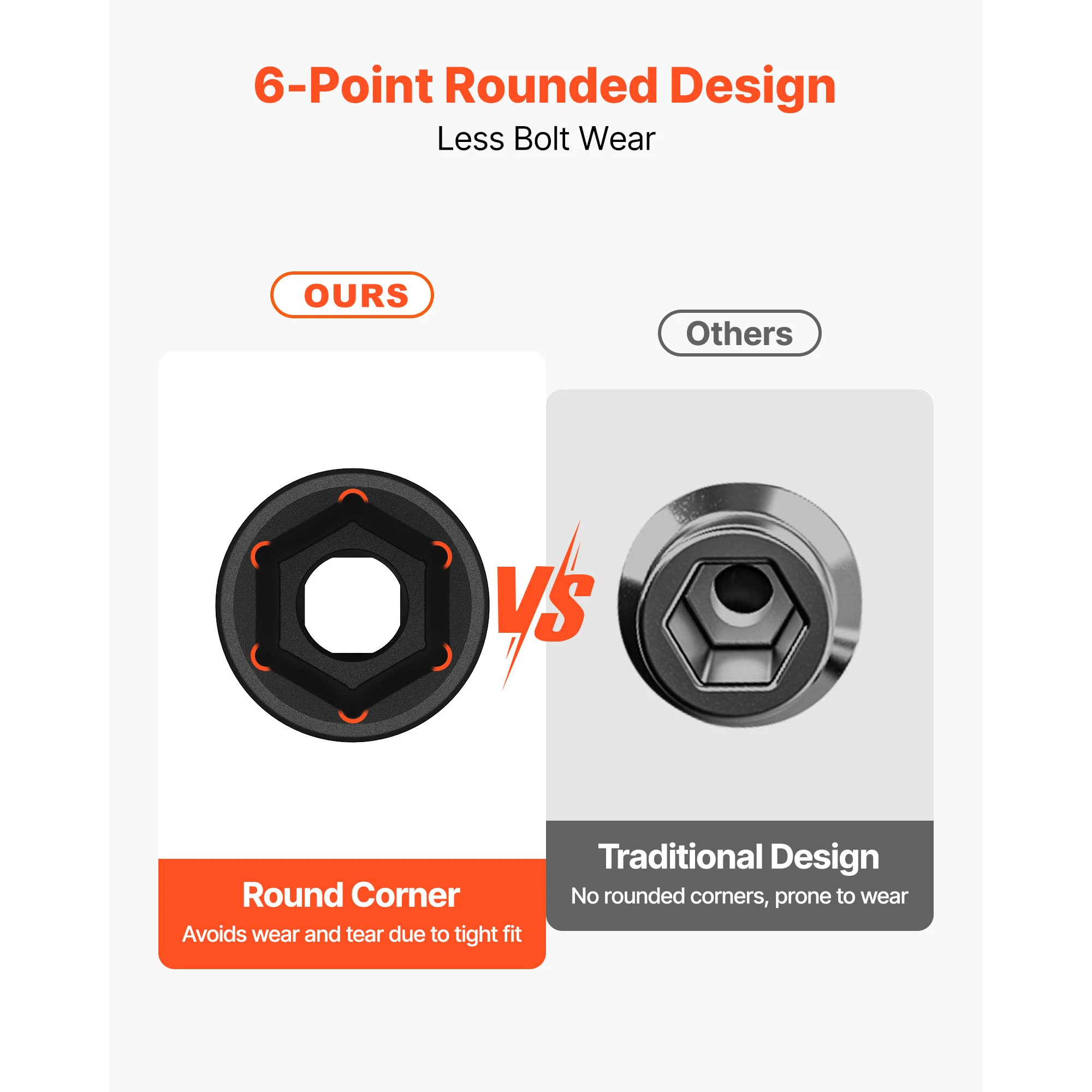 CR-V Steel Auto Repair Impact Socket Set