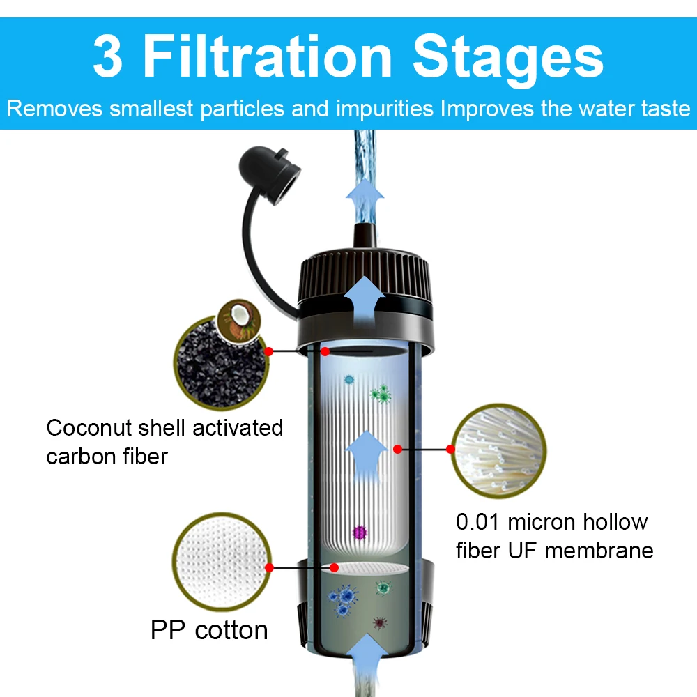 Portable Water Filter Straw 4