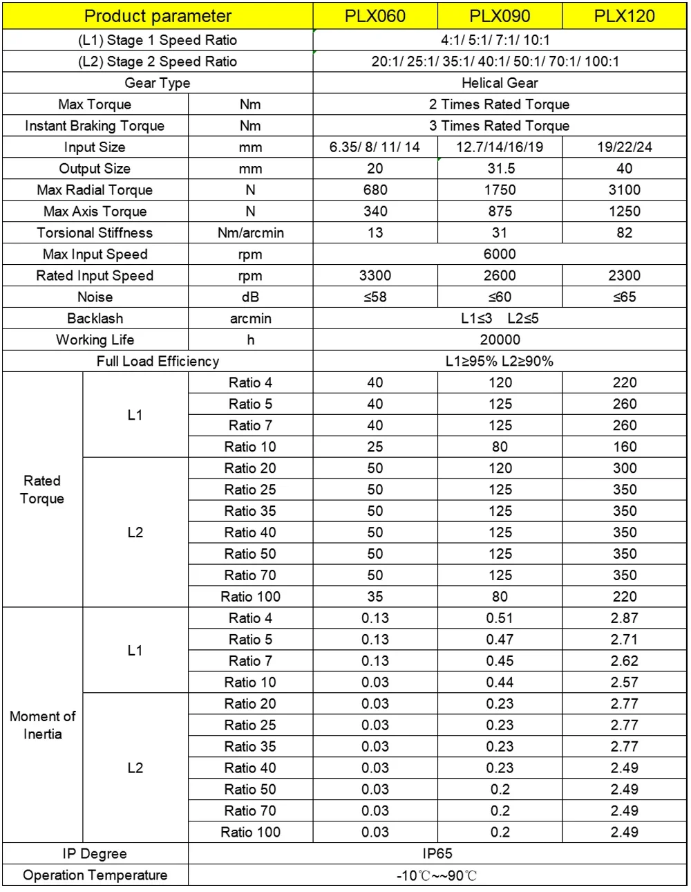 High Precision Helical Gear Reducer Circular Disk Output for Nema 23 34 Stepper Motor 60 80 90 110 130mm Servo Motor