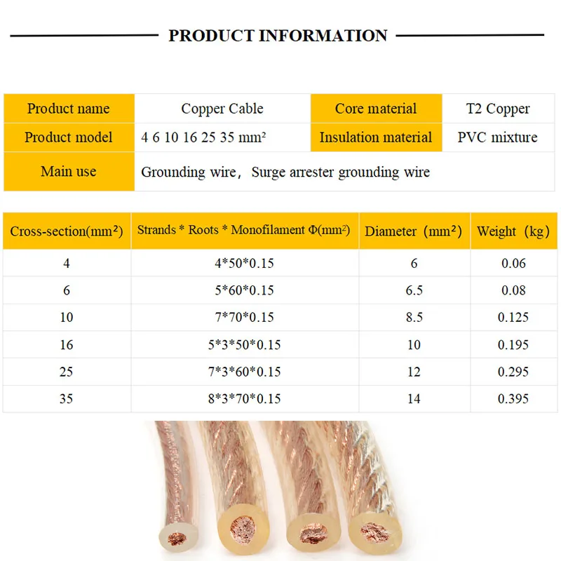 Bare Copper Wire Size Chart maestranzamb.cl
