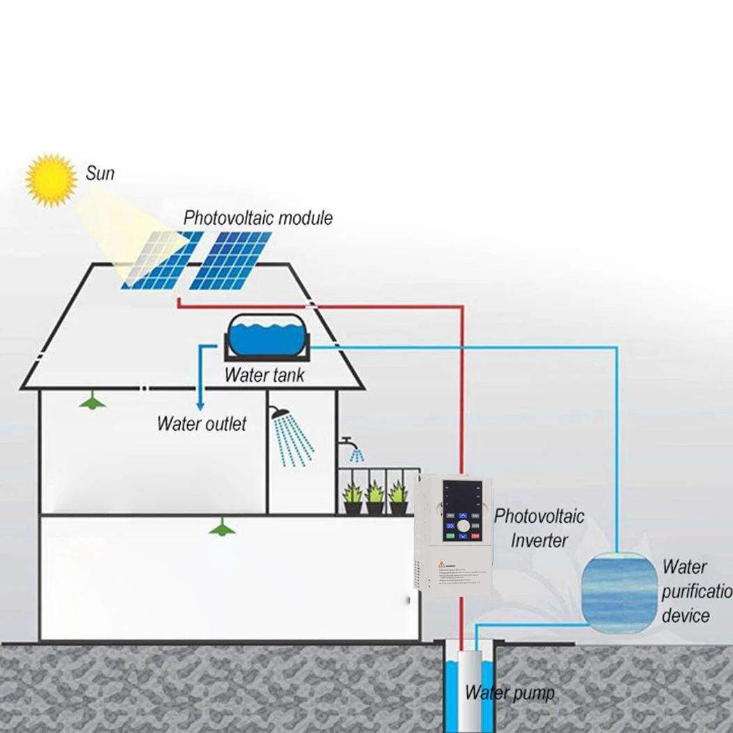 모터 속도 제어 인버터용 태양광 VFD DC250-880V  3PH 380V 0.75/1.5/2.2/3/4/5.5/7.5KW 가변 주파수 드라이브 변환기