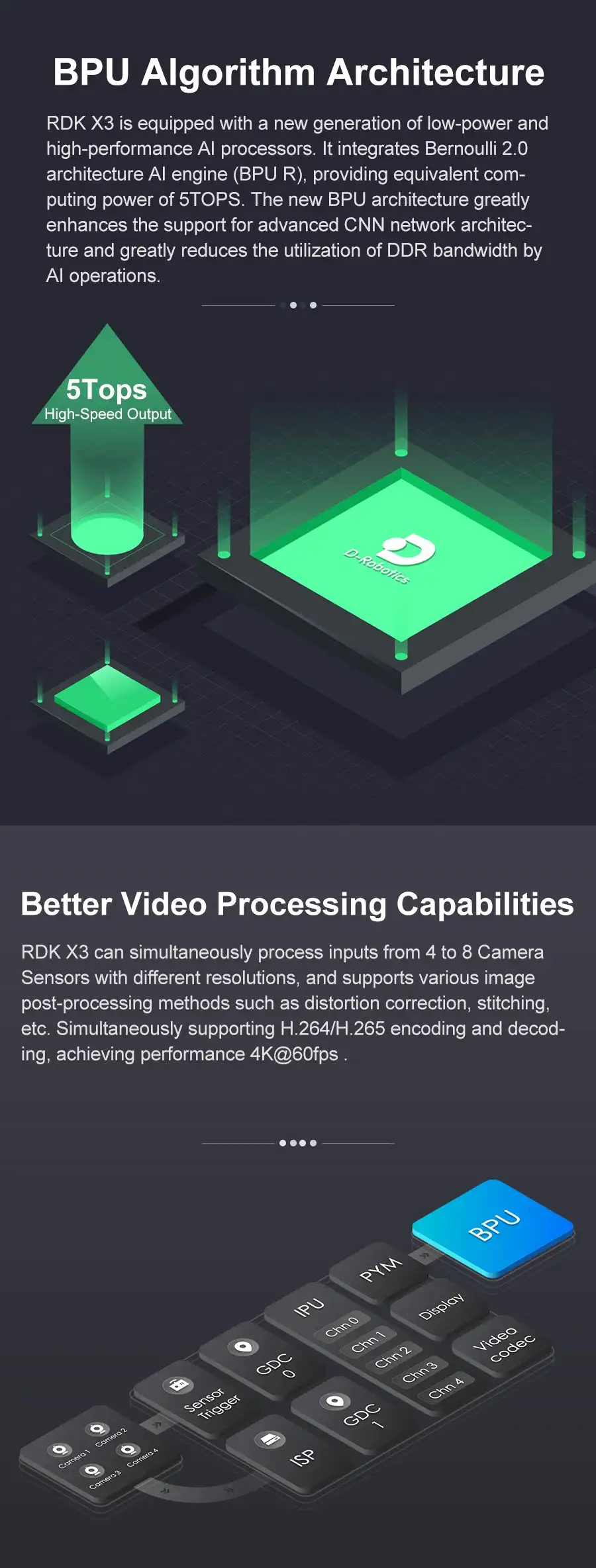 5TOPs of edge-side inference computing power,D-Robotics RDK X3 Robot Development