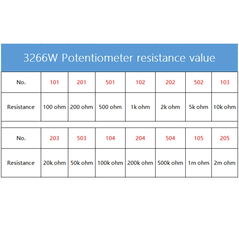Trimpot Trimmer Potentiometer 10PCS 3266W 50 100 200 500 ohm 1K 2K 5K 10K 20K 50K 100K 200K 500K 1M ohm 103 100R 200R 500R multiturn potentiometer,linear potentiometer,rotary potentiometer,potentiometer kit,trimmer potentiometer,adjustable resistor,potentiometer knobs,electronic components
