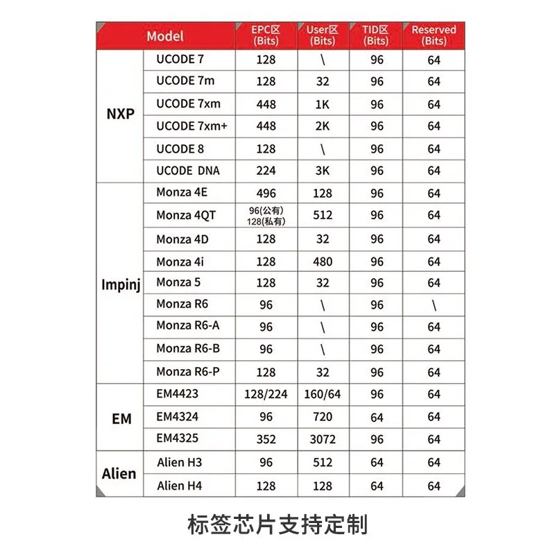 맞춤형. 고정 자산 RFID RFID 금속 6C 거리 고온 방지 FPC/PCB/Abs RFID 금속