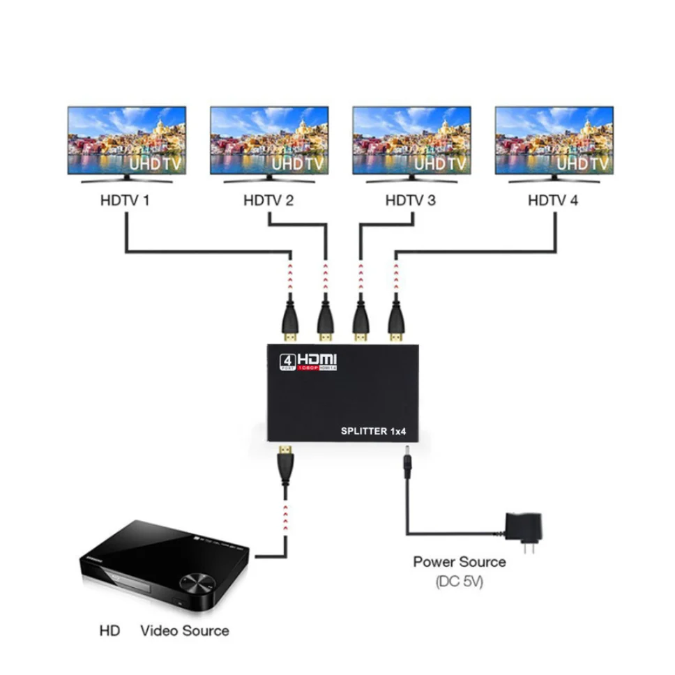 Divisor de Vídeo Compatível com Hdmi Amplificador de Sinal Adaptador Conversor para Dvd Ps3 Xbox Hdcp em Saídas 1080p - Imagem 3