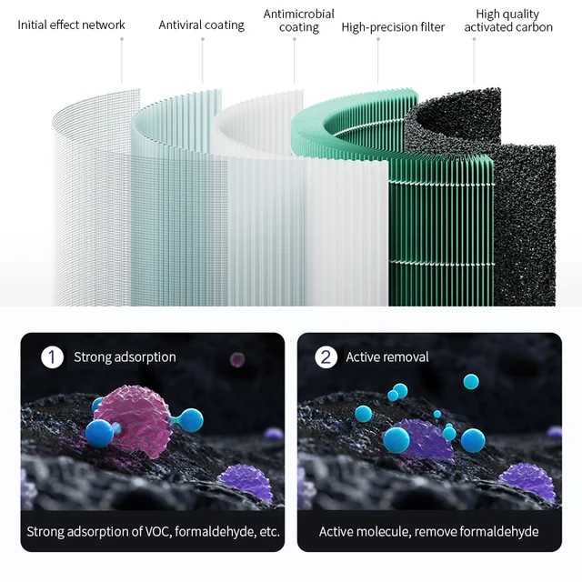 건강하고 편안한 실내 공기를 위한 샤오미 공기 청정기 4 필터