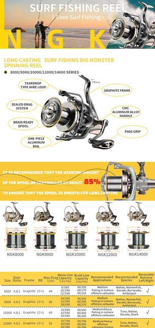 HAUT TON Spinning Reel 8000/9000/10000/12000/14000 Series Advanced Version,17+1BB Graphite Frame Surf Fishing Reels,4.8:1 Gear Ratio 55lbs Max Drag