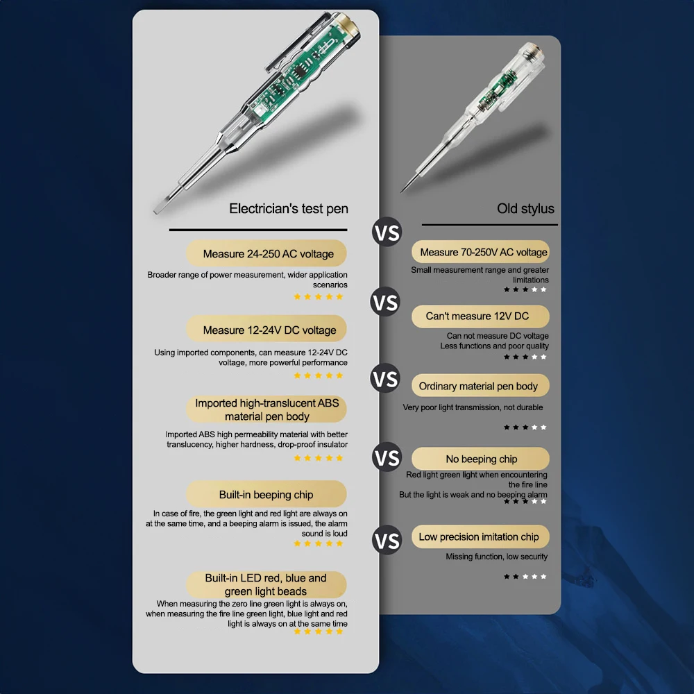 AC DC 24-250V 3LED Voltage Test Pen Electrician Electroscope Safety Test Screwdriver Pen with Beep Alarm 5