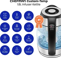 NEW Electric Kettle with Temperature Control, 5 Presets LED Indicator Lights, Removable Tea Infuser 360° Swivel Base, 2