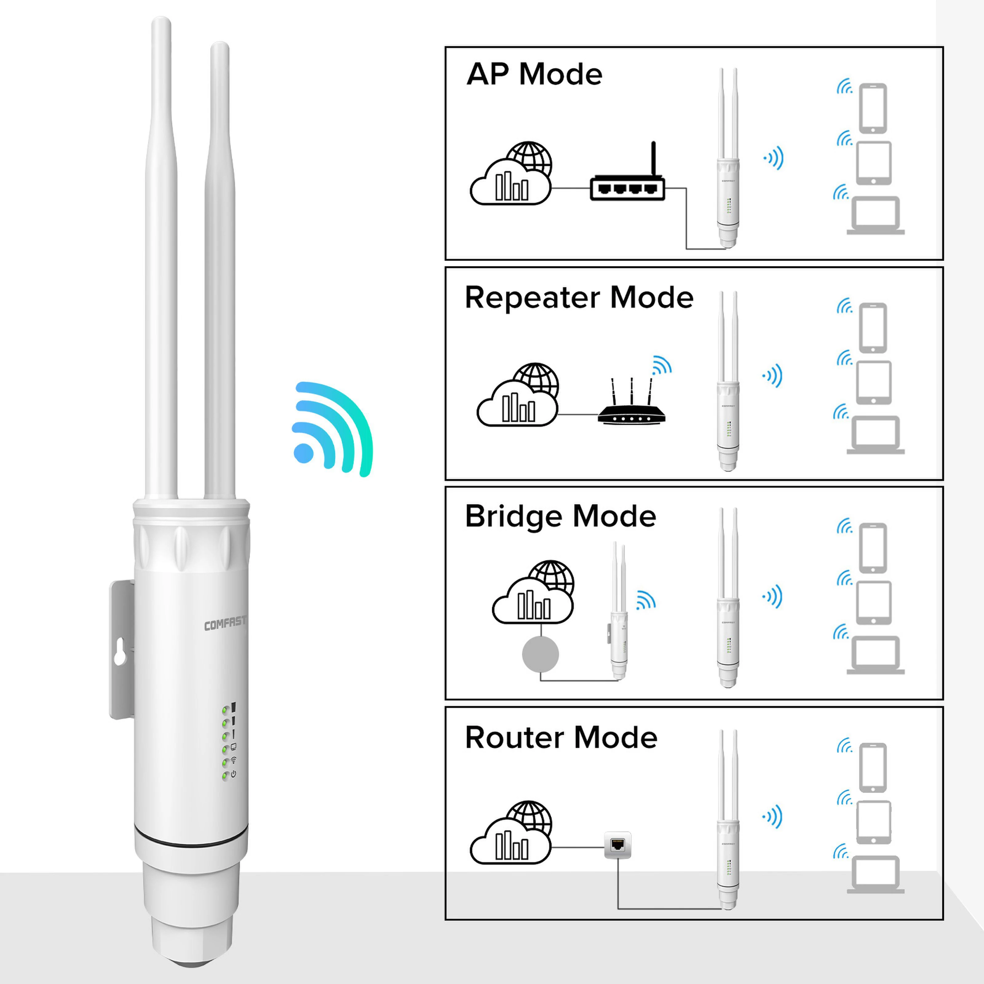 Ripetitore WiFi esterno AC1200 Router amplificatore Wi Fi Antenna Street  Wi-Fi Extender 2.4G + 5GHz Poe Access Point stazione Base AP