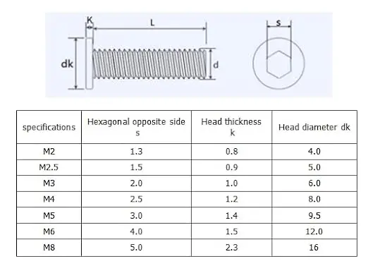M1.6 M2 M2.5 M3 M4 M5 M6 M8 Hex Hexagon Socket Ultra Thin Flat Wafer Allen Head Screw Bolt A2-70 304 Stainless Steel