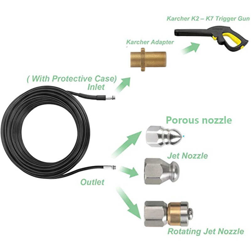 ROUE furet deboucheur canalisation deboucheur canalisation haute pression  Nettoyeur à pression Karcher K2-K7, égouts et égouts, nettoyage de tuyaux,  déblocage de tuyaux, buse de câble pour lavage nettoyeur haute - AliExpress