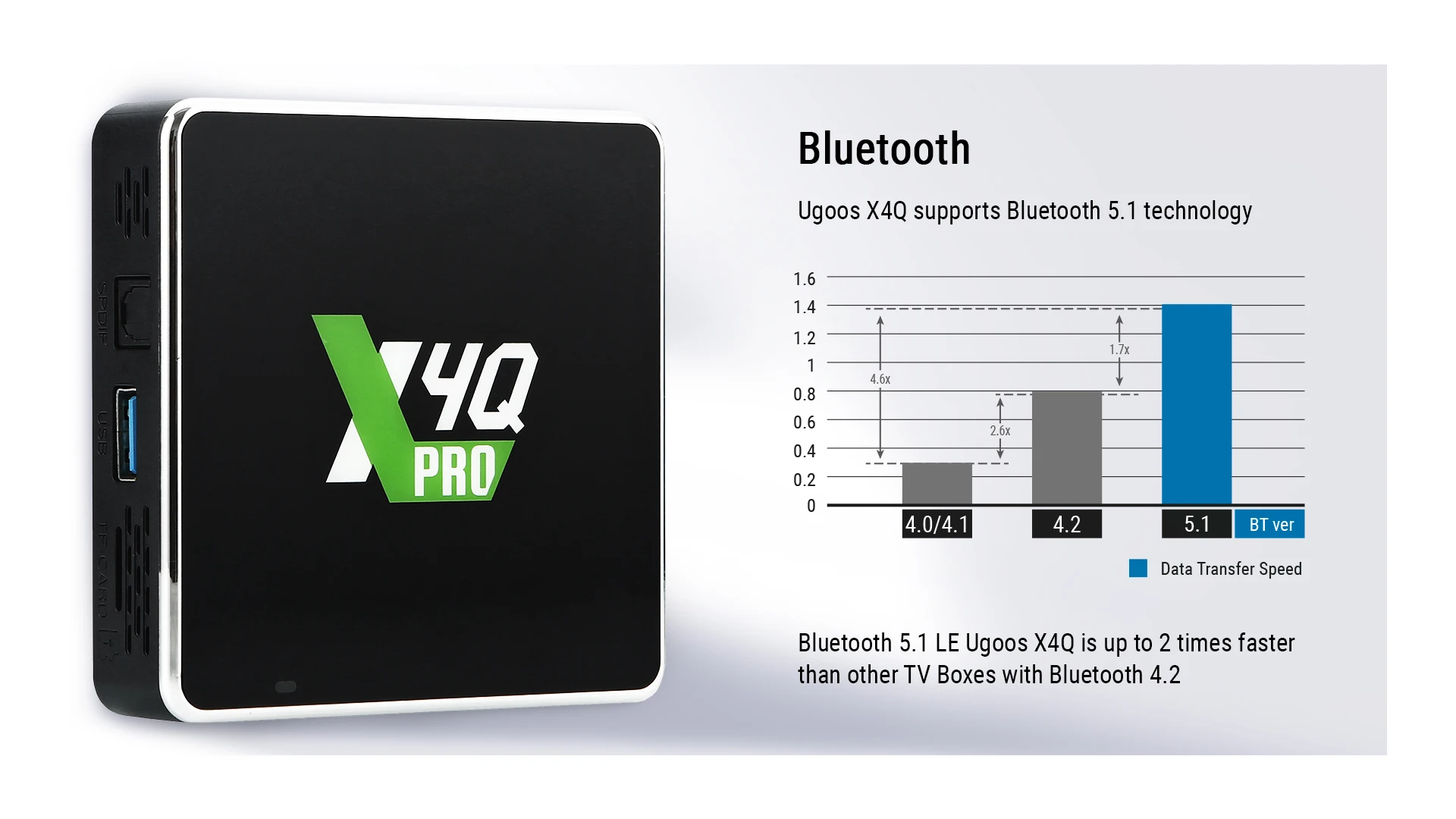 X4Q Pro Smart Set Top Box Android 11 X4Q Pro 4GB 32GB X4Q Plus 4GB 64GB Amlogic