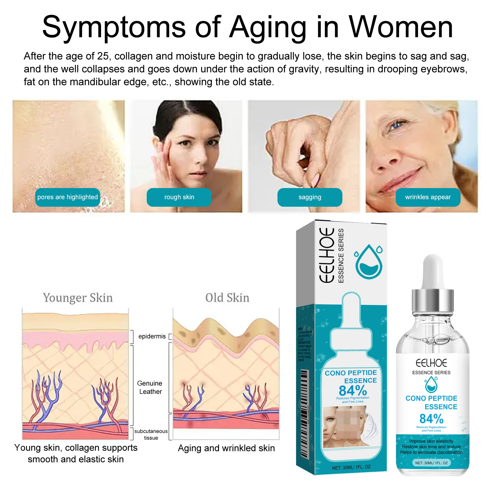 30ml Hexapeptide Anti wrinkle Essence Cono Peptide Instant Anti Aging Serum Moisturizer Nicotinamide Whitening Lighten Fine Line