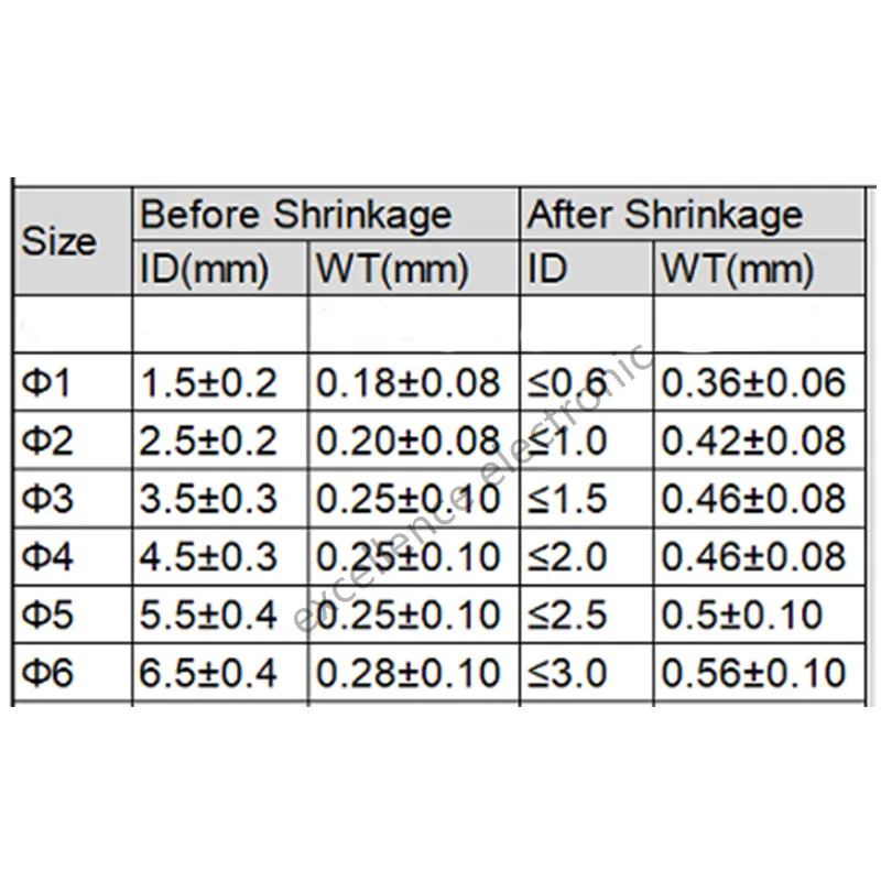 투명 열 수축 튜브 링 보호 슬리브, 데이터 케이블 수리 절연 슬리브 와이어, 방수 2:1 수축, 98 개