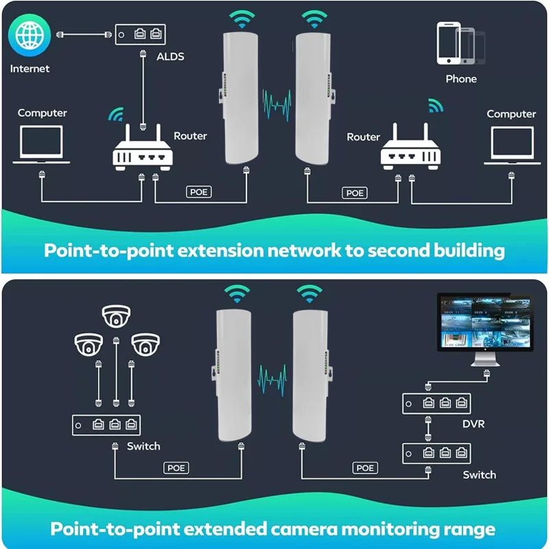 WiFi Extender Repeater 5GHz Wireless Bridge Dual Band WiFi Extender 5km Long Range