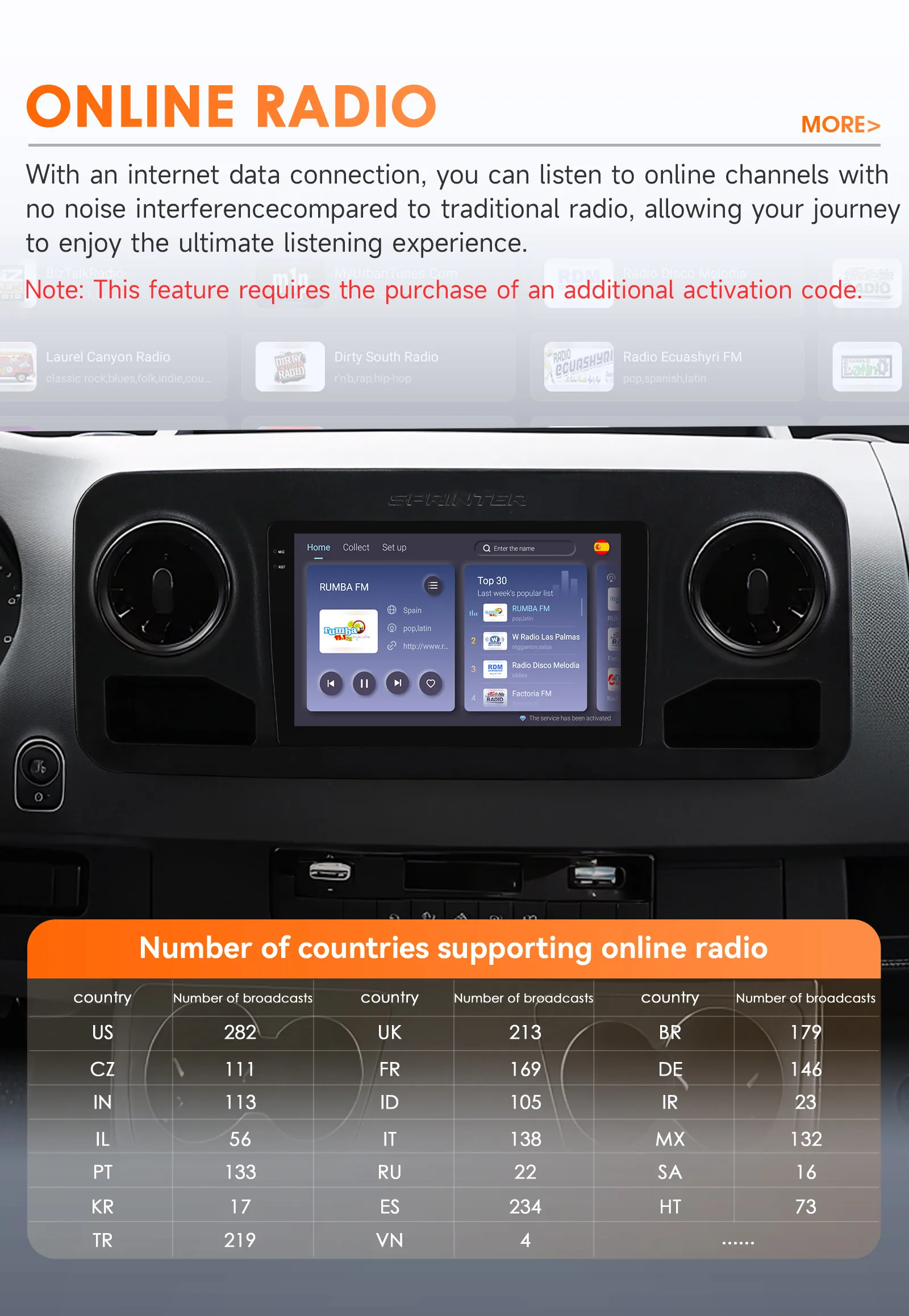 Hizpo 8 Core 2Din Android 14 Autoradio Für Mercedes Benz Sprinter 2018-2022 Auto Multimedia GPS 4G Carplay von Qualcomm Snapdragon – Detail 28