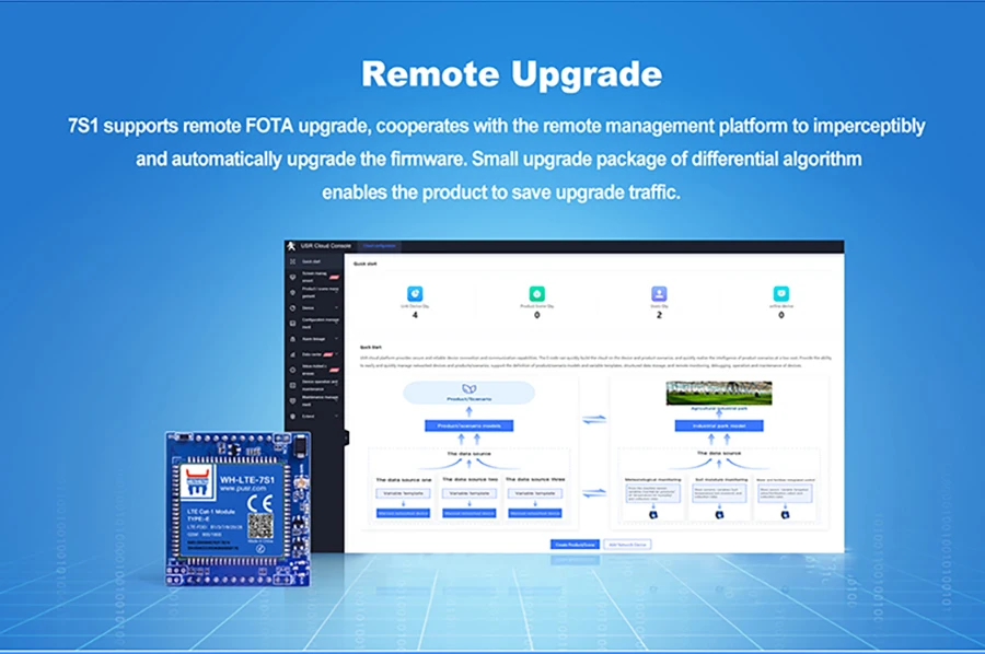 Suporta LTE e GSM, TCP, UDP, SMS