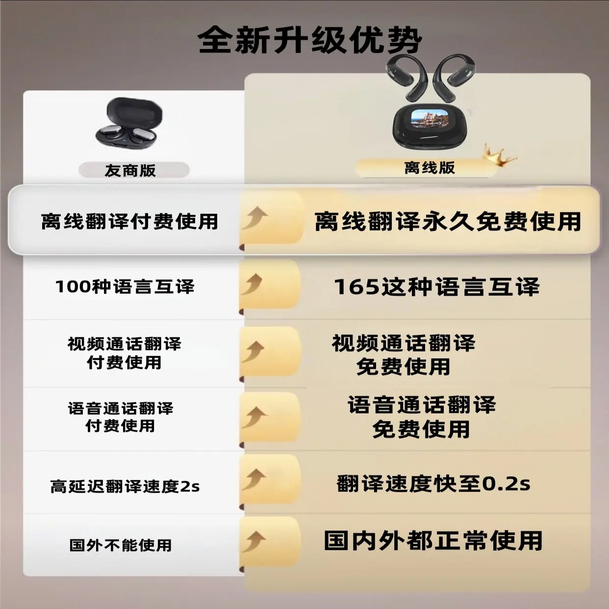 2026 I 번역 헤드셋 다국어 번역 실시간 동시 번역 헤드셋 무선 헤드셋