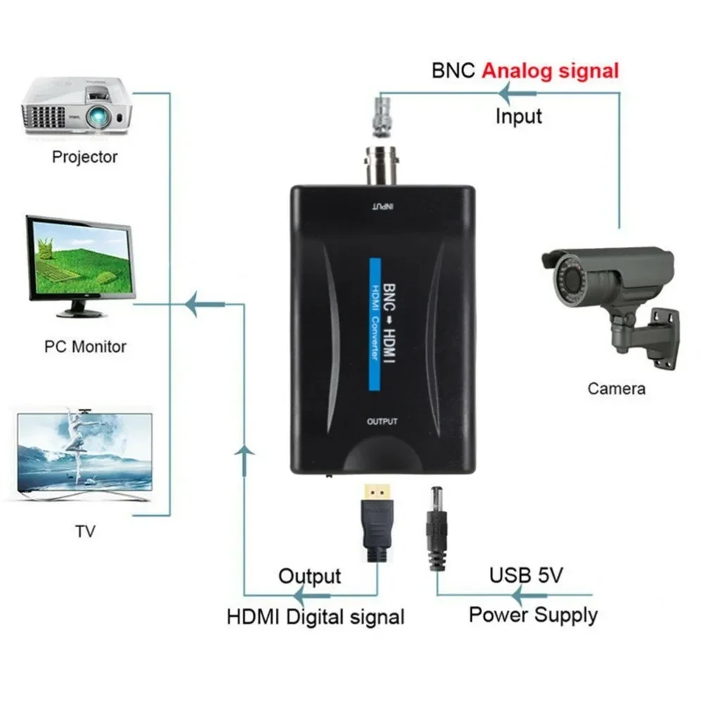 BNC to HDMI-Compatible Converter Adapter Female CVBS BNC HD Coax 1080P Output HD
