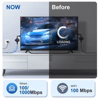 Camluxy 1000Mbps Network Card Type C Micro USB Ethernet Adapter for Chromecast 4K Google TV Smartphones Tablets Android Device - Image 2