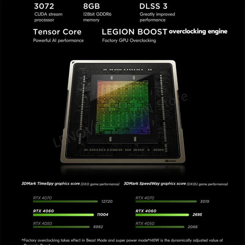 Lenovo Legion R9000P E-sports Gaming Laptop AMD R9 7945HX 32G 1T RTX4060 100%sRGB 500nits 2.5K 240Hz 16inch Game Notebook PC 4
