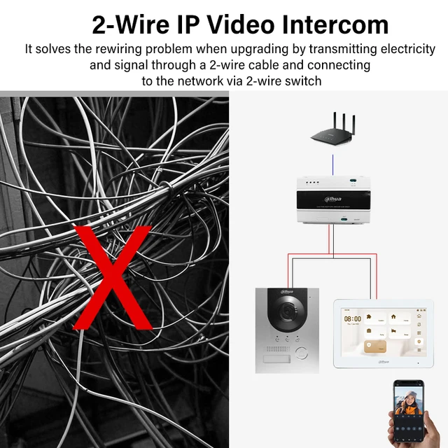 Dahua 2-Wire PoE Video Intercom VTO2202F-P-S3 2MP IP 160° Fisheye Doorbell Camera Support Surface & Flush Mount IP65 IK07 H.265 2
