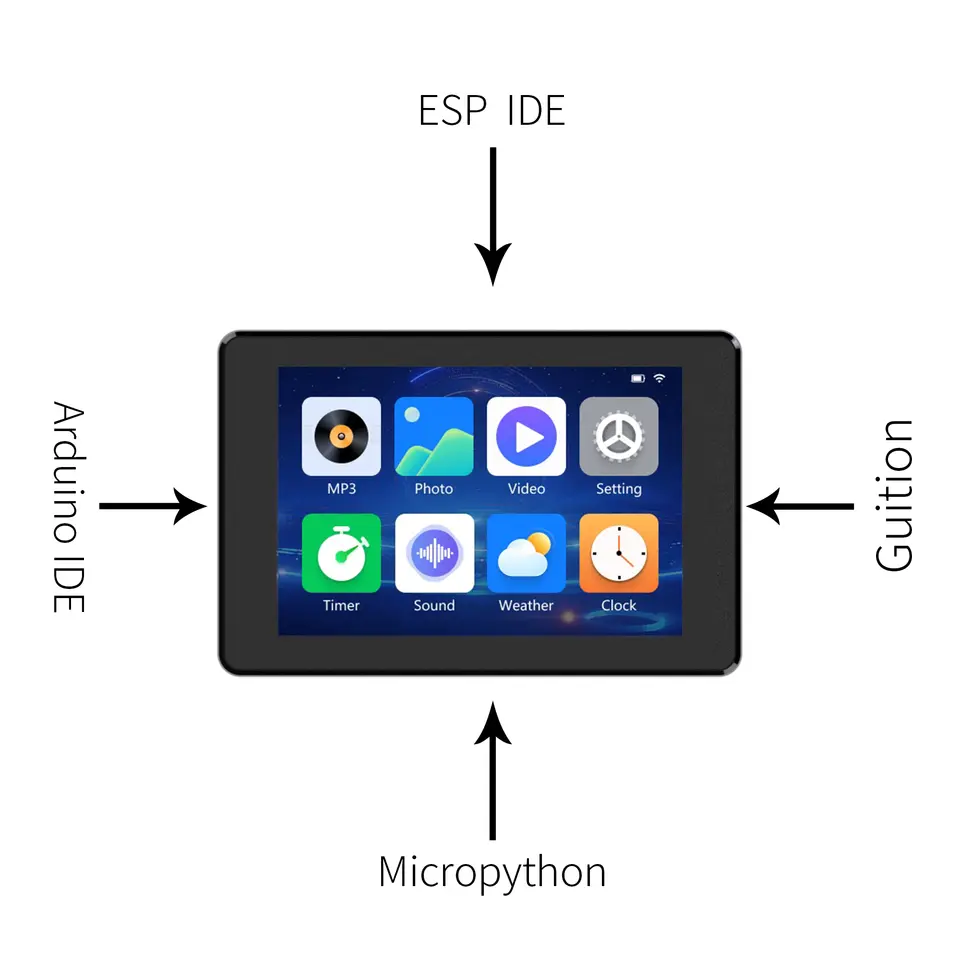 ESP32-S3 3.5-inch capacitive touch IPS module 8M PSRAM 16M FLASH Arduino LVGL development 320 * 480 image 5