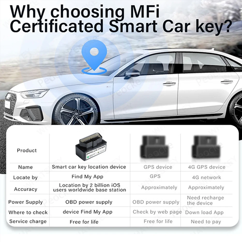 Mini Localizzatore GPS OBD per Auto con Funzione Trova Dispositivo iOS o Google, Smart Tag per Monitoraggio e Tracciamento Veicoli Anti-smarrimento - immagine 4